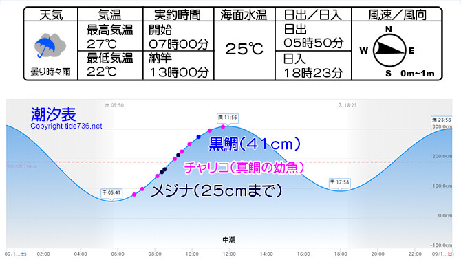 2021年09月11日_潮汐表（ＨＰ）670pix