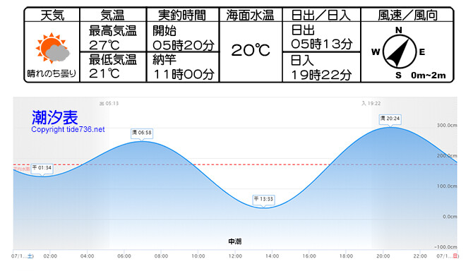 2020年07月18日_潮汐表_ORG_670pix