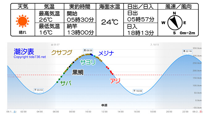 2020年09月19日_潮汐表670