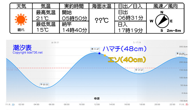 室津の潮汐表- 2019年11月02日_670pix