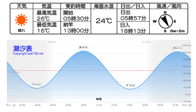 2020年09月19日_コンディション670