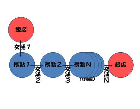 行程規劃示意圖01