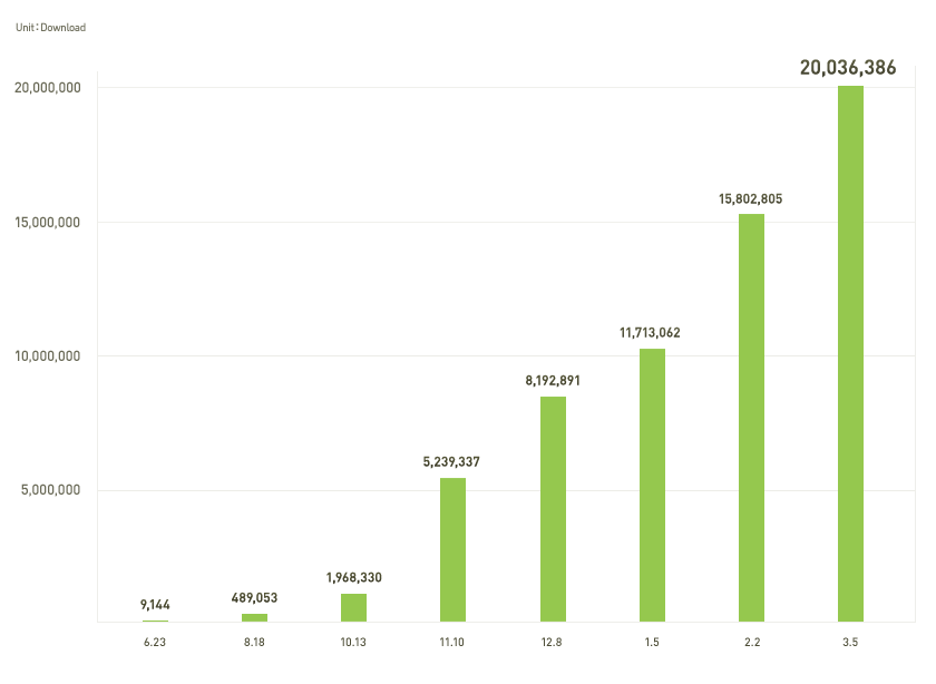 2000mdl