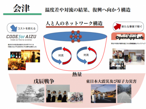 スクリーンショット 2015-06-24 23.01.14