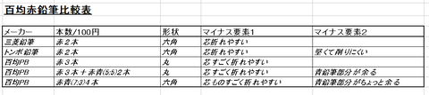 赤鉛筆比較