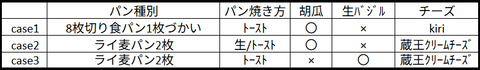 SSS_chart1