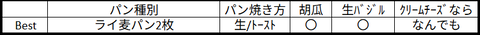 SSS_chart2