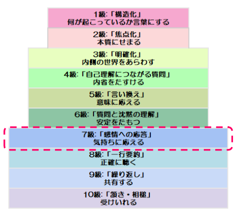 聴くチカラ山四合目
