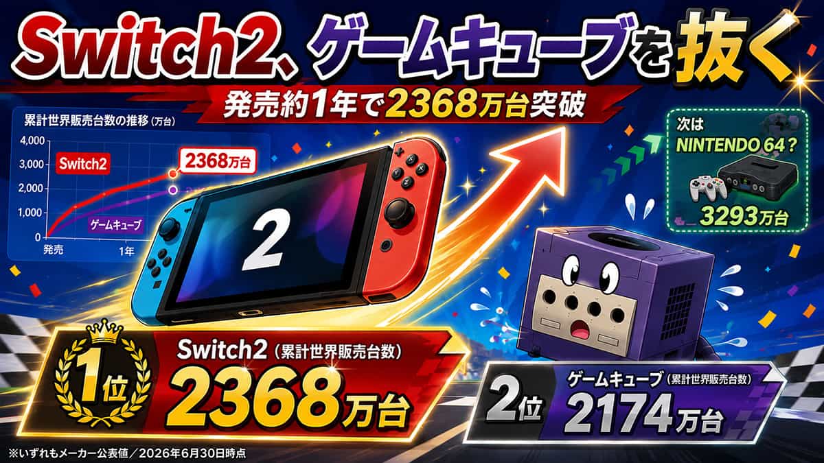 Switch2販売台数、ゲームキューブを抜く