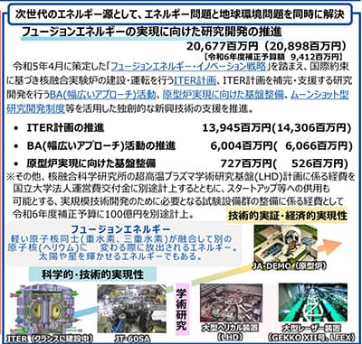 日本政府、核融合にガチる……総額200億円投じ開発へ