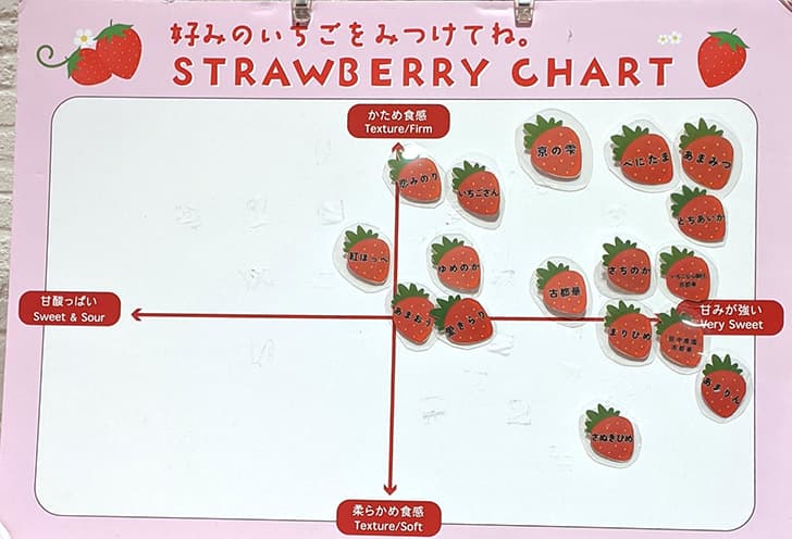 好みのイチゴ