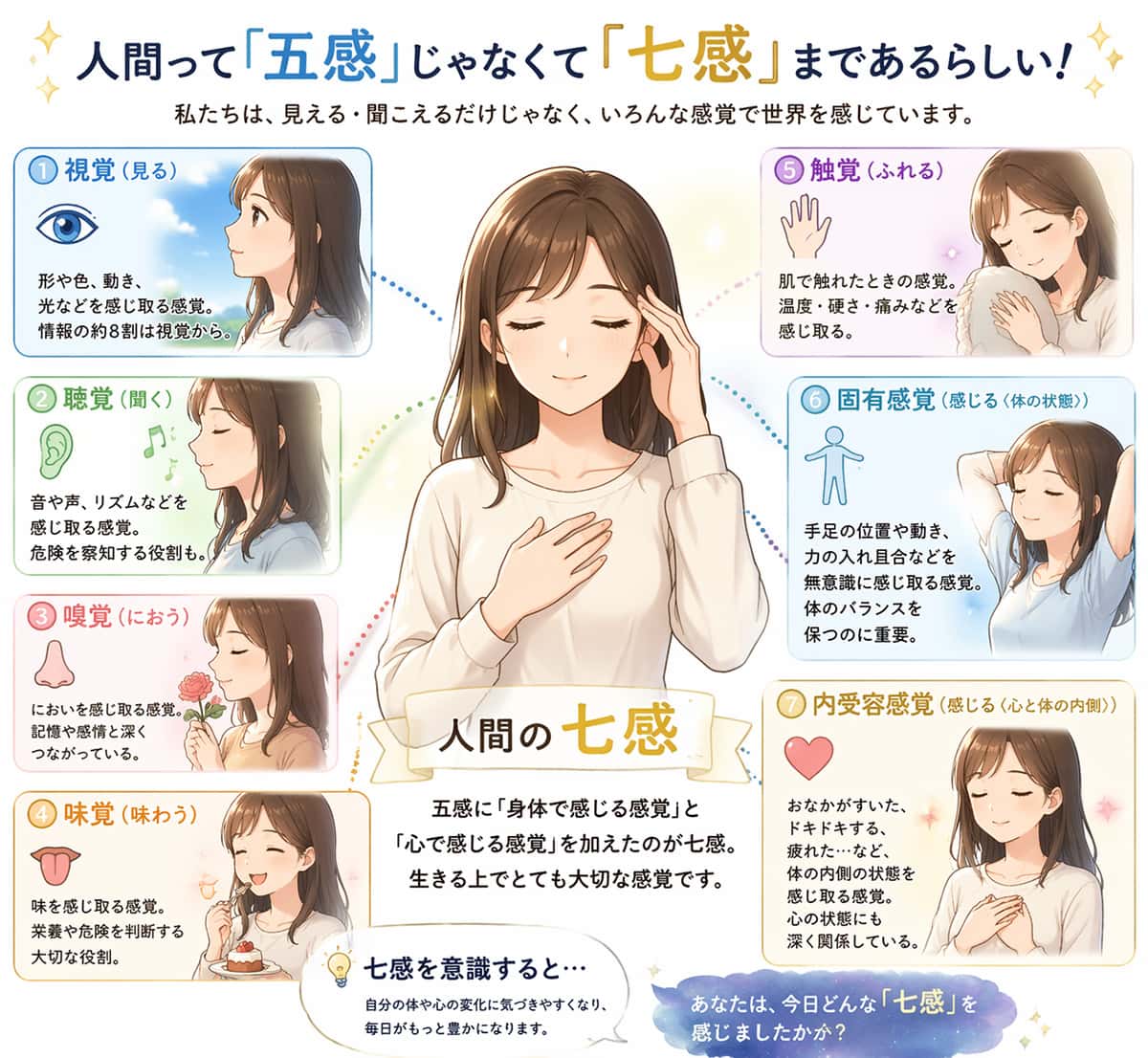 人間って「五感」じゃなくて「七感」まであるらしい