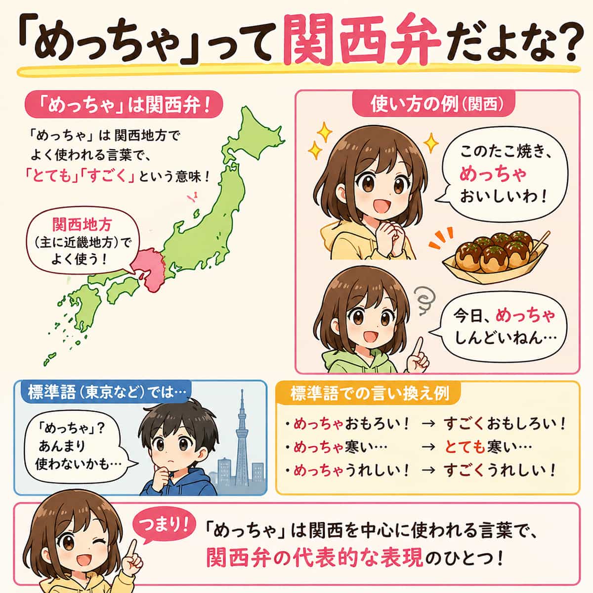 「めっちゃ」って関西弁だよな？
