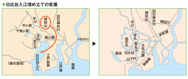江戸時代の治水工事