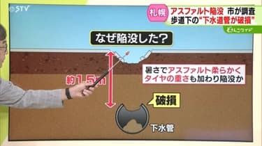 アスファルト陥没何故？