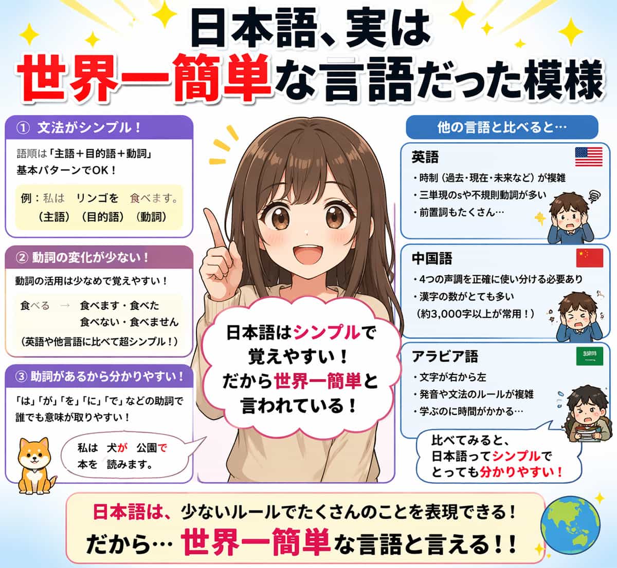 日本語、実は世界一簡単な言語だった模様