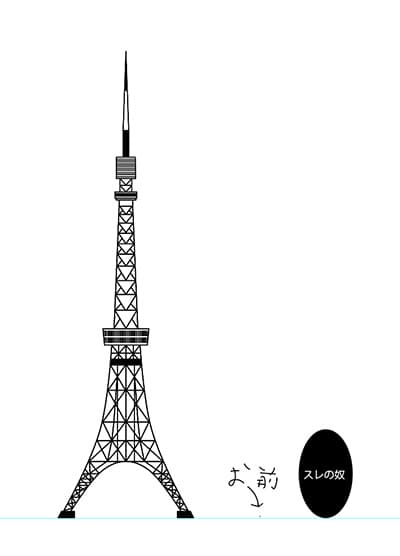 隕石と東京タワー比較