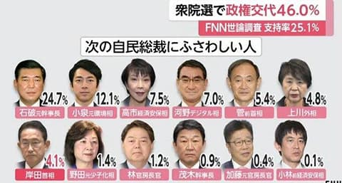 次の総理、ほぼ決まる