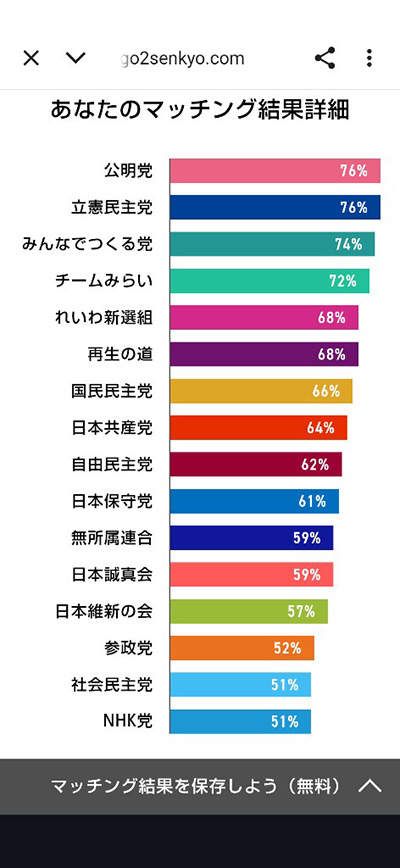 政党マッチング診断結果