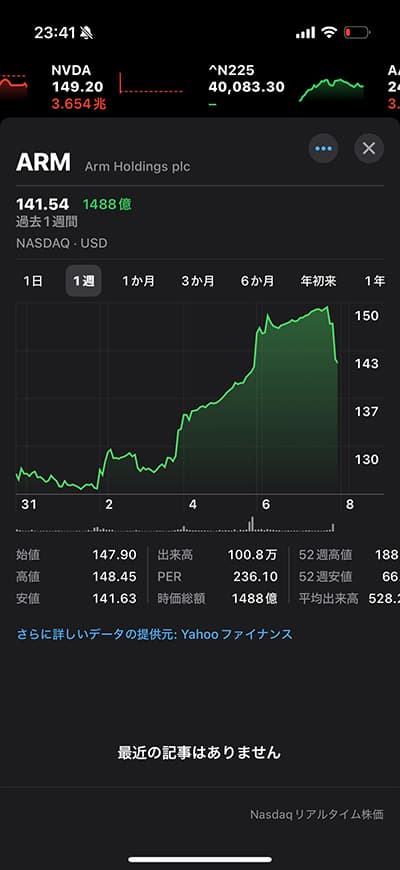 NVIDIA株チャート