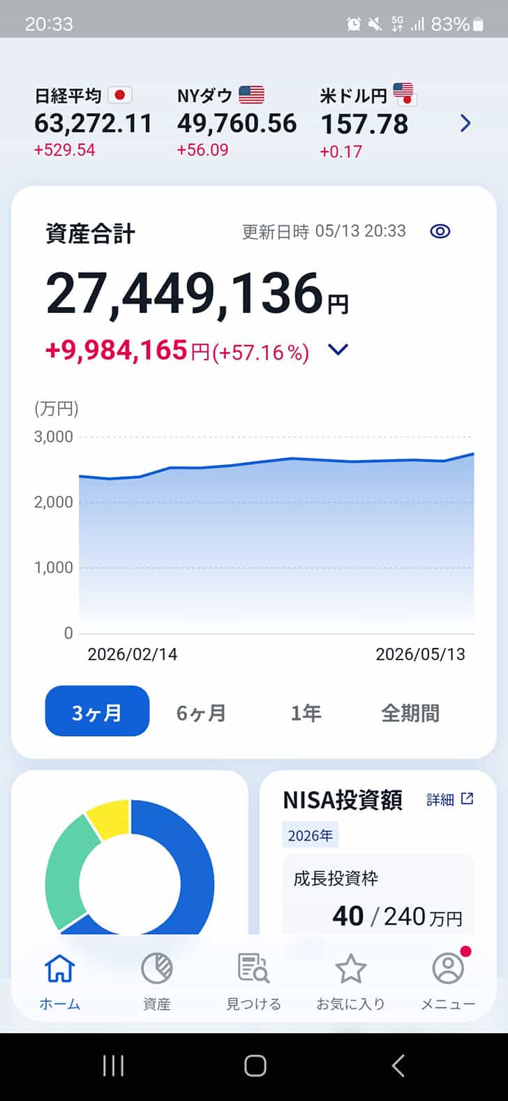 こつこつ積立NISA