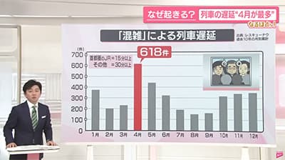 3大信じていない電車の遅延理由「線路にタケノコ」「線路に野菜」