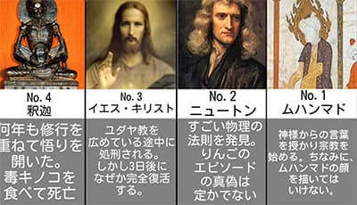 世界的に有名な庶民って存在するの？