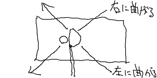 ゴルフ曲がる理由