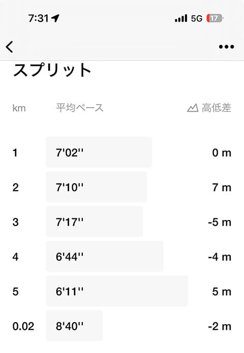 5kmランニング