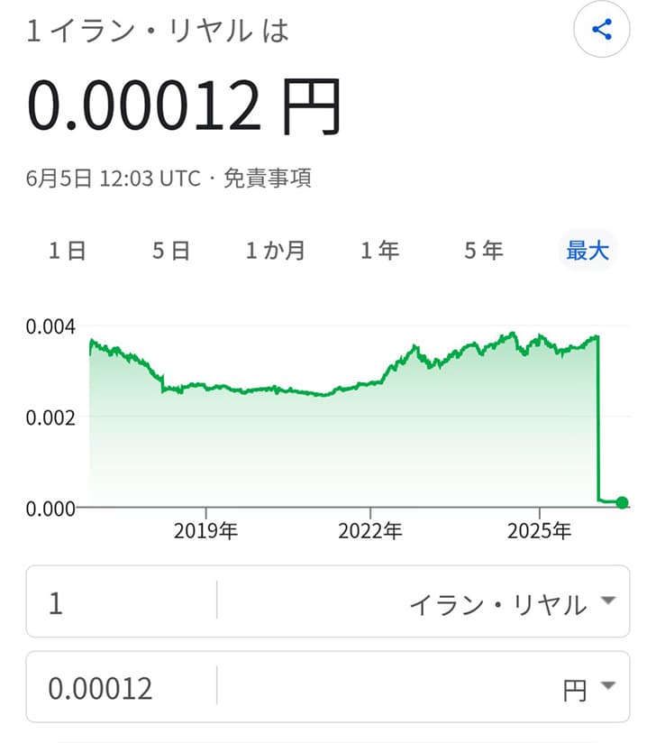 イラン通貨、日本円