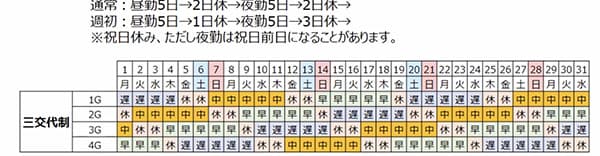 工場勤務だけどシフトがこんな感じなんだけどきつい？