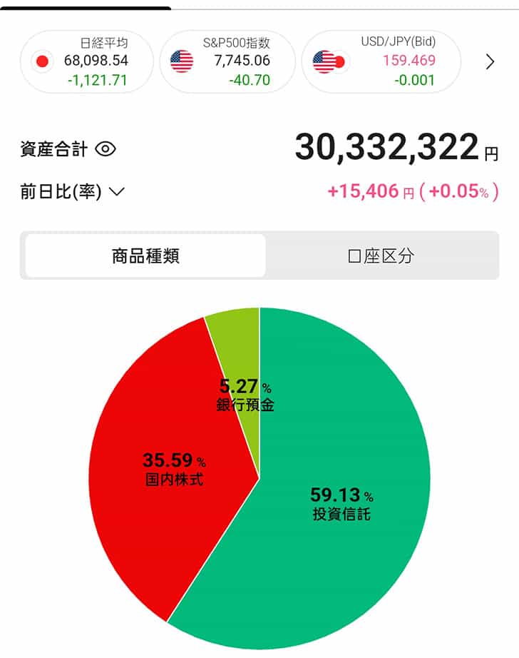 資産グラフ