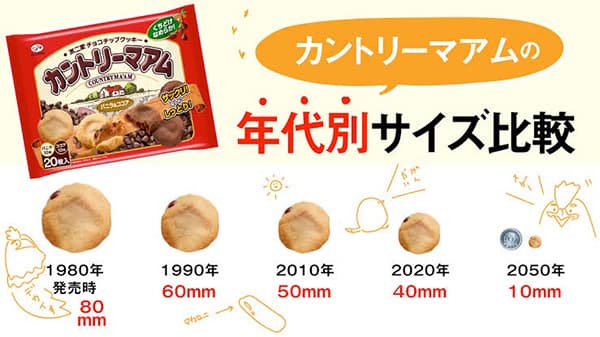 カントリーマアムの歴史と未来