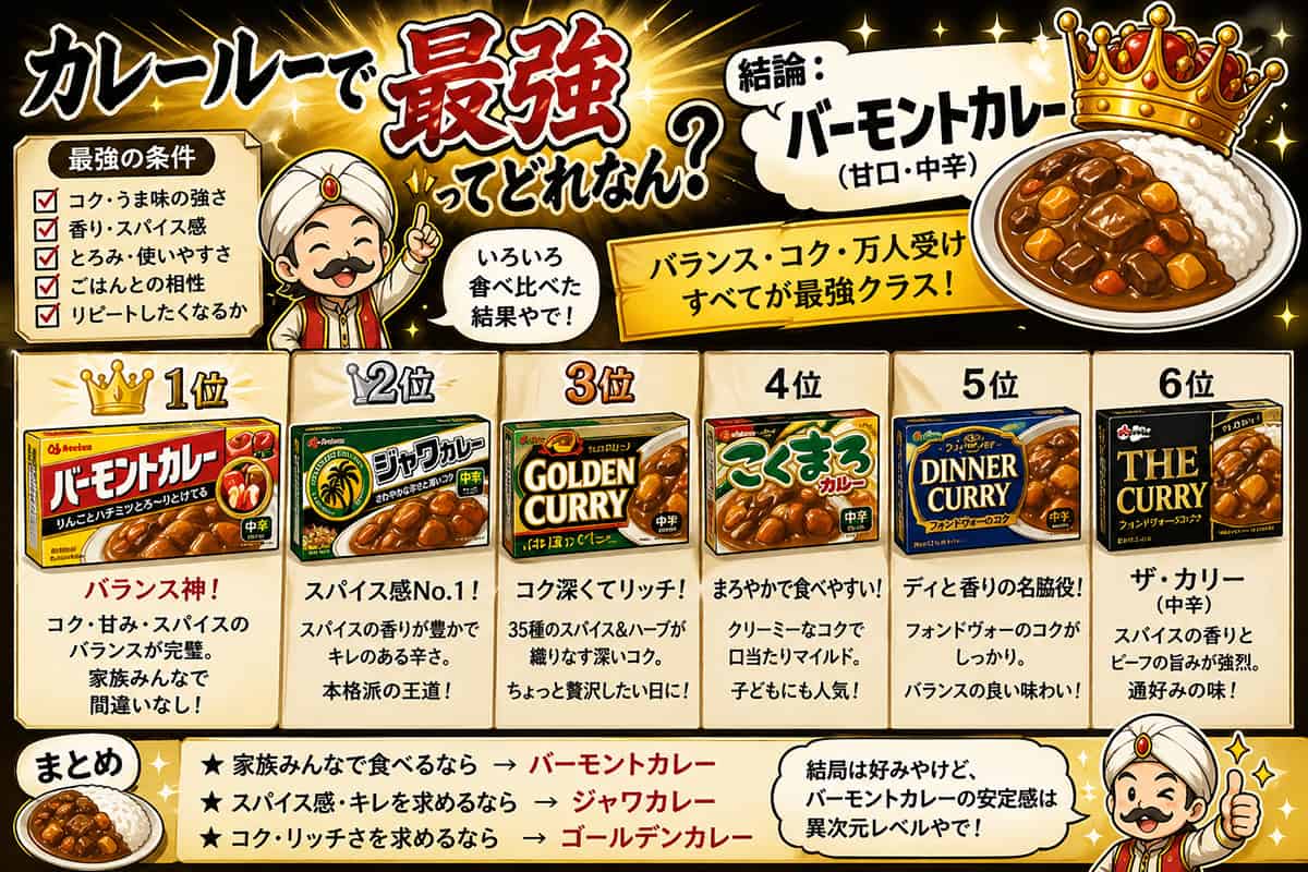 カレールーで最強ってどれなん？