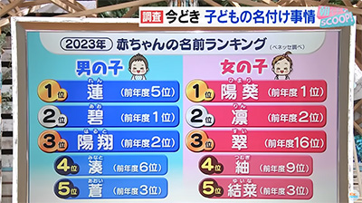 子供の名前を「翠華」（すいか）にしたい
