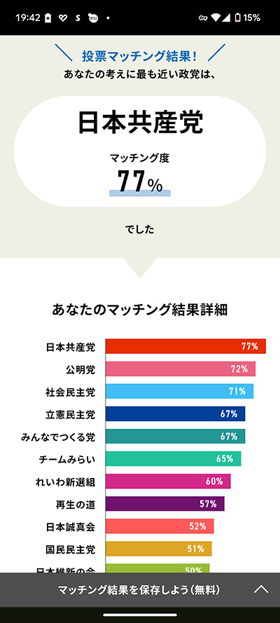 政党マッチング診断結果