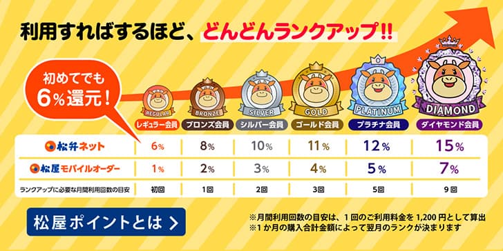 お得なキャンペーン