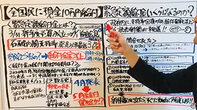 自民党「給付金10万円にするか検討してる」