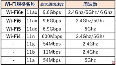 Wi-Fiのルーターって安いやつじゃダメなの？