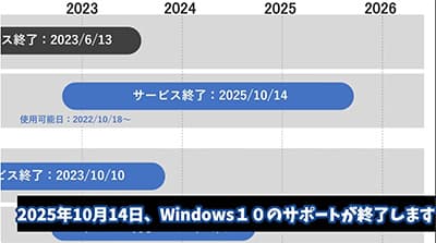 おまえらWindows10のPCどうする？