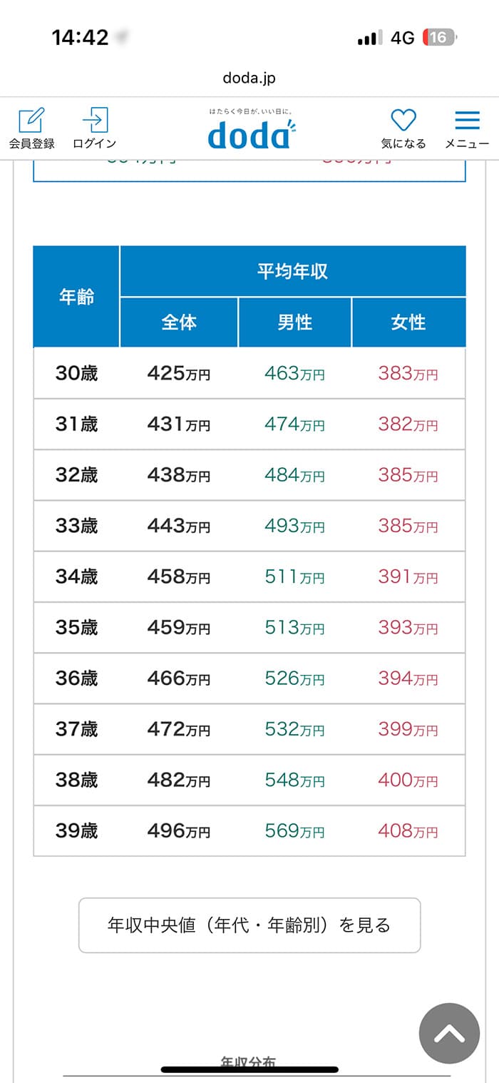 30代の平均年収