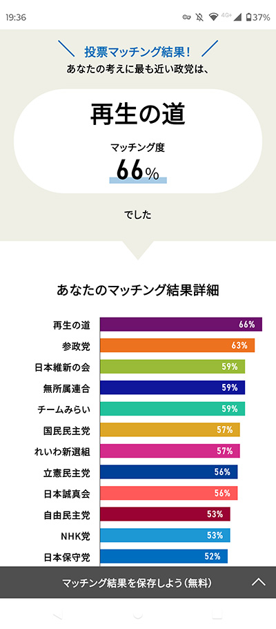 政党マッチング診断結果