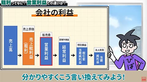 NVIDIAの粗利益率ヤバすぎ