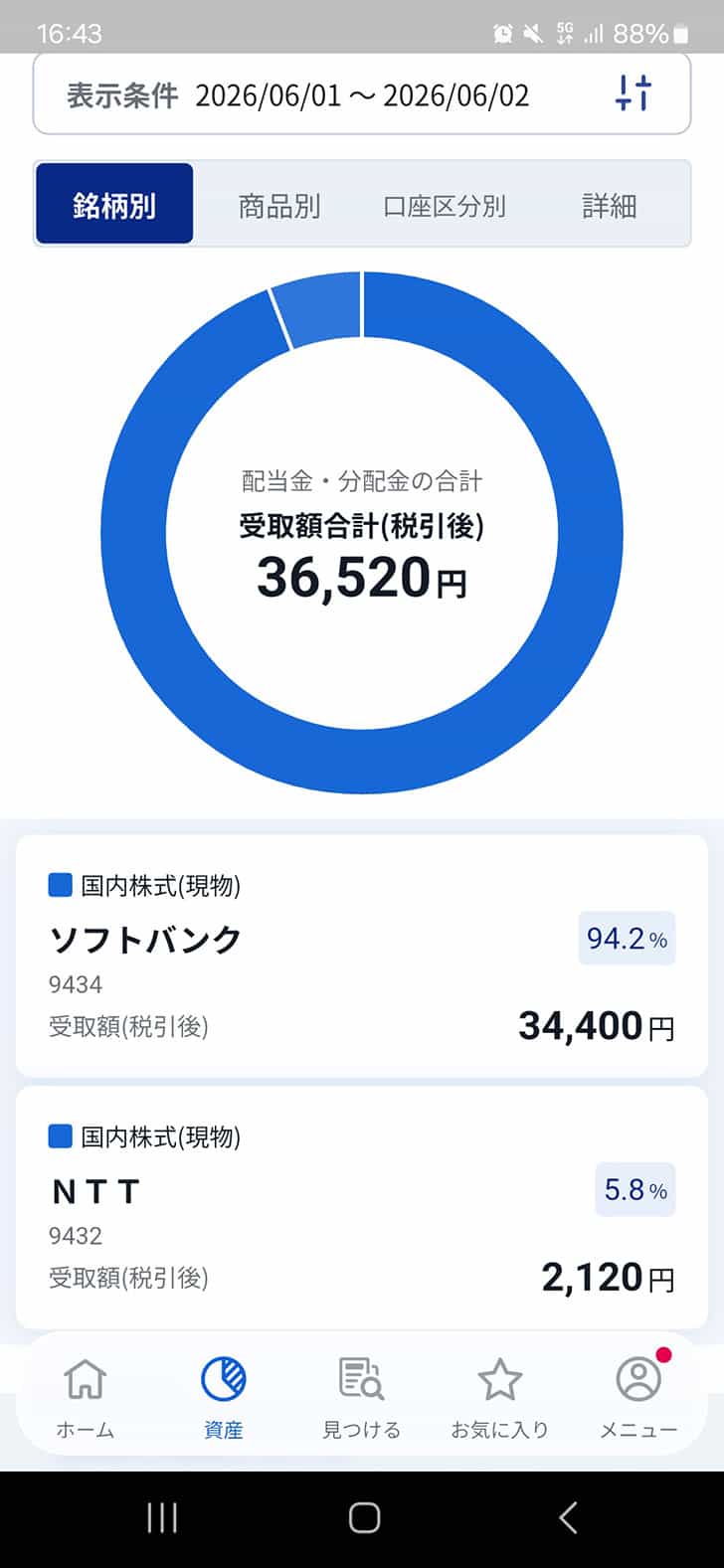 株配当金