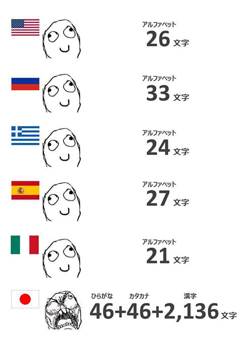 日本人、実は天才だったｗｗｗ