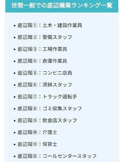 底辺職ランキングが公開される