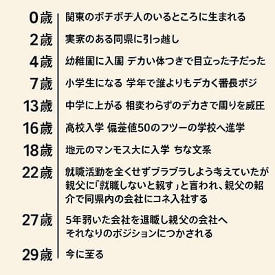 29歳俺の半生語るぞ