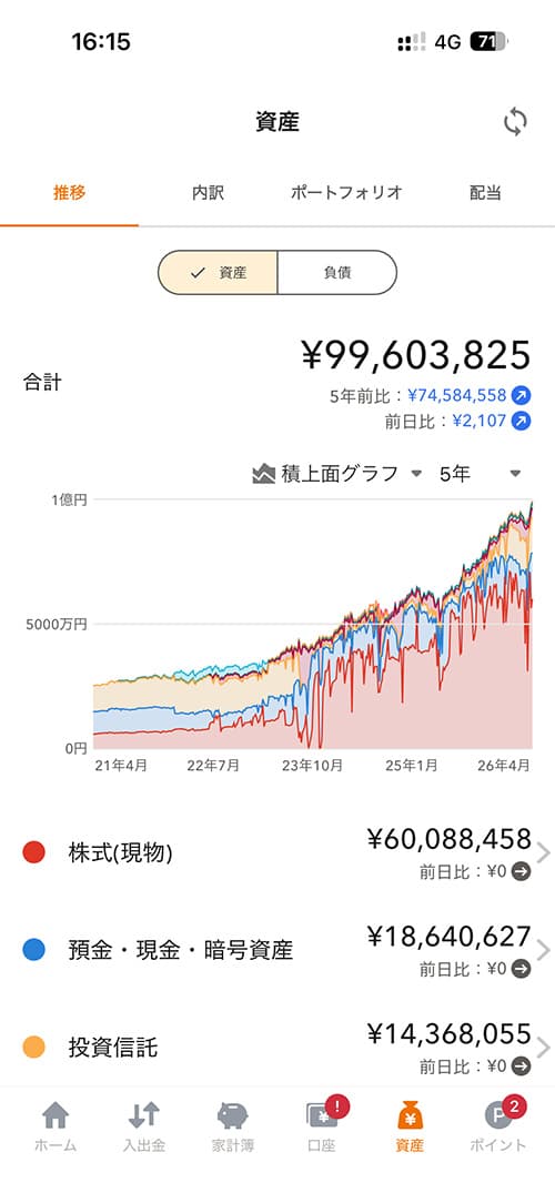 ポートフォリオ