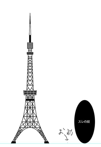 隕石と東京タワー比較