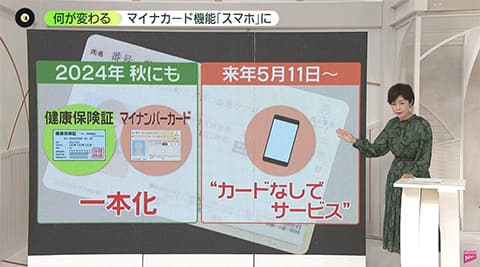 携帯電話購入にマイナンバー提出強制